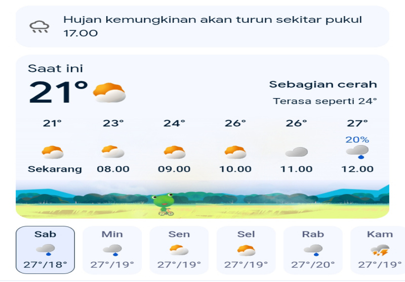 Prakiraan Cuaca Jawa Barat Hari Ini, Sabtu 14 Maret 2026: Waspada Hujan Petir di Wilayah Bogor hingga Bandung