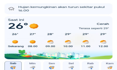 Prakiraan Cuaca Jawa Tengah Hari Ini, Sabtu 14 Maret 2026: Pagi Cerah, Waspada Hujan di Siang Hari