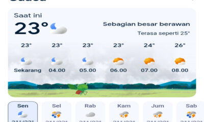 Prakiraan Cuaca Jawa Timur Hari Ini, Senin 16 Maret 2026: Waspada Hujan Petir dan Angin Kencang di Siang Hari