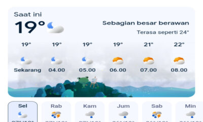 Prakiraan Cuaca Jawa Barat Hari Ini 17 Maret 2026: Waspada Hujan Petir di Wilayah Priangan