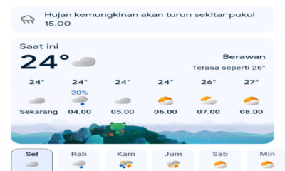 Prakiraan Cuaca Jawa Tengah Hari Ini 17 Maret 2026: Waspada Potensi Hujan Badai Petir!