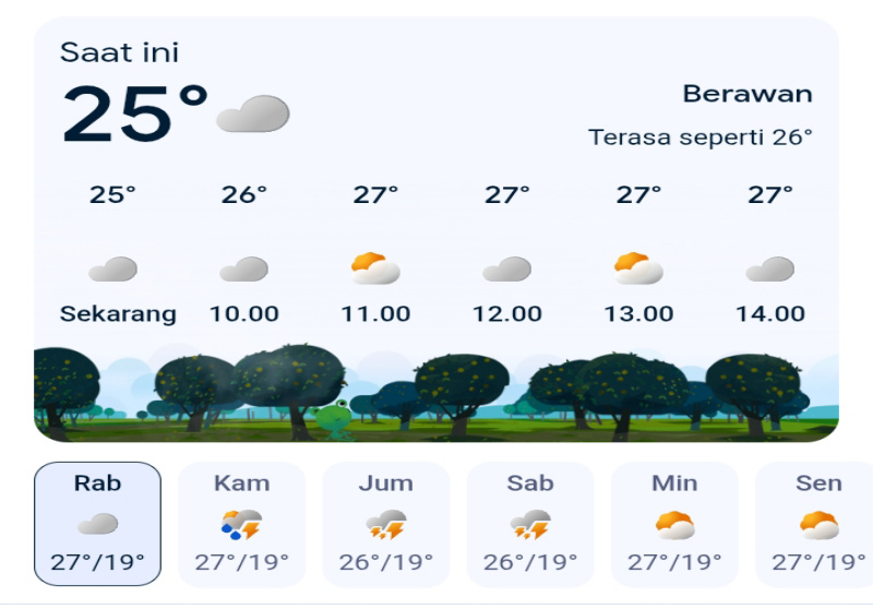 Prakiraan Cuaca Jawa Barat Hari Ini, Rabu 18 Maret 2026: Potensi Hujan Ringan di Bandung dan Sekitarnya