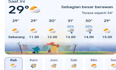 Prakiraan Cuaca Jawa Tengah Hari Ini, Rabu 18 Maret 2026: Semarang Cerah, Purworejo Waspada Hujan Lebat