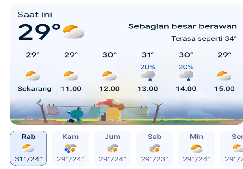Prakiraan Cuaca Jawa Tengah Hari Ini, Rabu 18 Maret 2026: Semarang Cerah, Purworejo Waspada Hujan Lebat