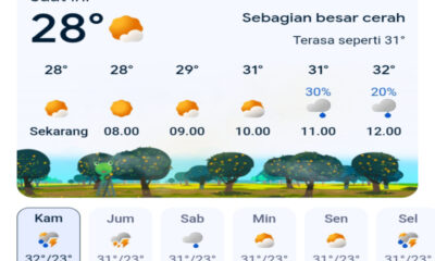 Prakiraan Cuaca Jawa Timur Hari Ini, Kamis 19 Maret 2026: Waspada Badai Petir di Surabaya dan Malang