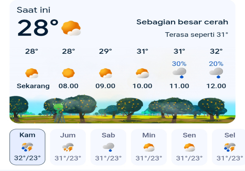 Prakiraan Cuaca Jawa Timur Hari Ini, Kamis 19 Maret 2026: Waspada Badai Petir di Surabaya dan Malang