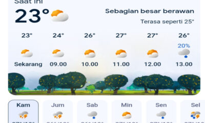 Prakiraan Cuaca Jawa Barat Hari Ini, Kamis 19 Maret 2026: Waspada Hujan Petir di Sore Hari