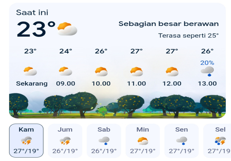 Prakiraan Cuaca Jawa Barat Hari Ini, Kamis 19 Maret 2026: Waspada Hujan Petir di Sore Hari