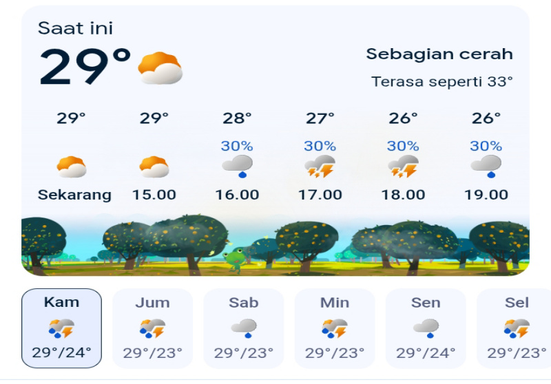 Prakiraan Cuaca Jawa Tengah Hari Ini, Kamis 19 Maret 2026: Waspada Hujan Petir di Siang Hari