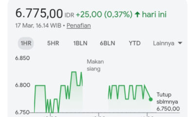 Update Saham BBCA Hari Ini: Investor Pantau Jadwal Dividen Rp281 per Saham Usai RUPS 2026