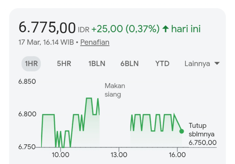 Update Saham BBCA Hari Ini: Investor Pantau Jadwal Dividen Rp281 per Saham Usai RUPS 2026