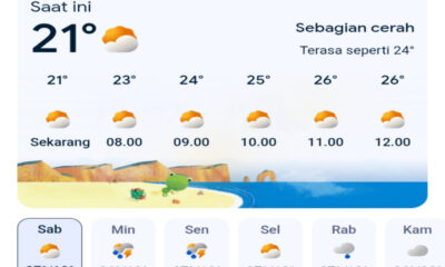 Prakiraan Cuaca Jawa Barat Hari Ini: Waspada Indeks UV Ekstrem Level 11 dan Potensi Hujan di Malam Idulfitri