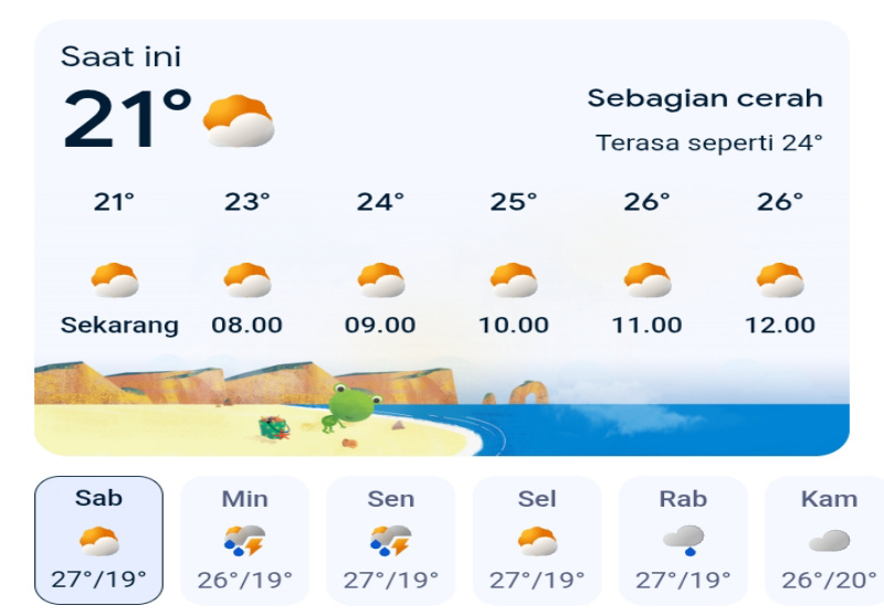 Prakiraan Cuaca Jawa Barat Hari Ini: Waspada Indeks UV Ekstrem Level 11 dan Potensi Hujan di Malam Idulfitri