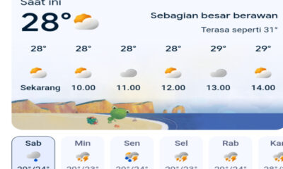 Prakiraan Cuaca Jawa Tengah Hari Ini: Pantauan Udara Lebaran 21 Maret 2026 di Semarang, Solo, dan Cilacap