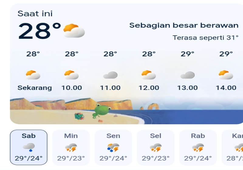 Prakiraan Cuaca Jawa Tengah Hari Ini: Pantauan Udara Lebaran 21 Maret 2026 di Semarang, Solo, dan Cilacap