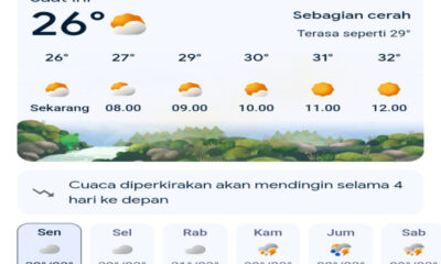 Prakiraan Cuaca Jawa Timur Hari Ini, Senin 23 Maret 2026: Waspada Berawan Tebal dan Potensi Hujan Sore Hari