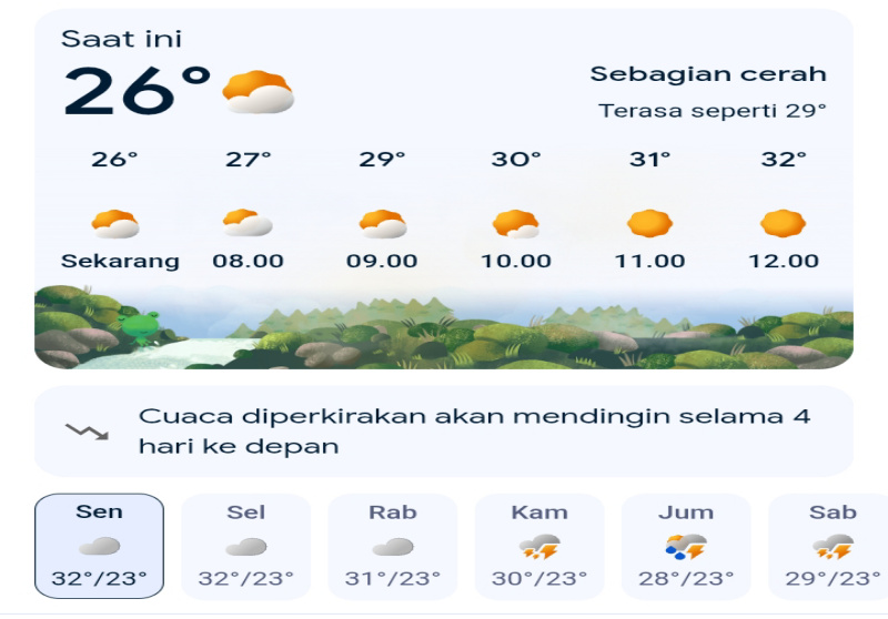 Prakiraan Cuaca Jawa Timur Hari Ini, Senin 23 Maret 2026: Waspada Berawan Tebal dan Potensi Hujan Sore Hari