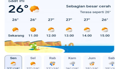 Prakiraan Cuaca Jawa Barat Hari Ini, Senin 23 Maret 2026: Waspada Hujan Lokal dan Indeks UV Level 9