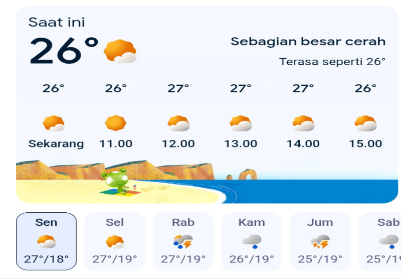 Prakiraan Cuaca Jawa Barat Hari Ini, Senin 23 Maret 2026: Waspada Hujan Lokal dan Indeks UV Level 9