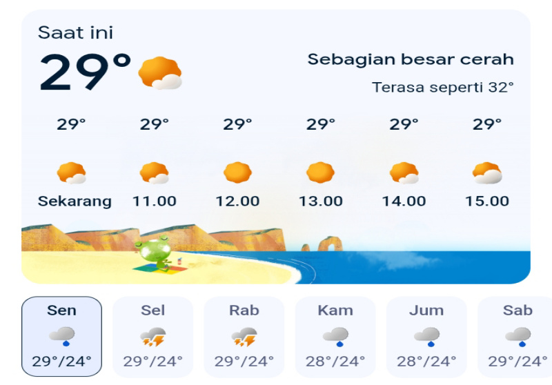 Prakiraan Cuaca Jawa Tengah Hari Ini, Senin 23 Maret 2026: Waspada Badai Petir di Wonogiri & Batang