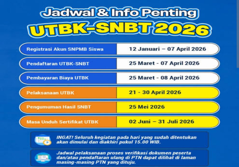 Pendaftaran SNBT 2026 Resmi Dibuka Hari Ini 25 Maret: Cek Syarat, Jadwal, dan Biaya UTBK